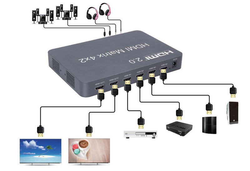 Divisor de matriz HDMI 2,0 4x2, entrada de señal HDMI, 2 salidas, soporte para fibra y salida de auriculares estéreo