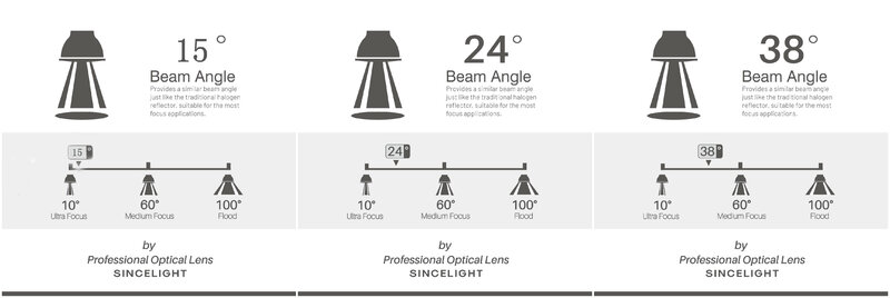 LED Anti-Glare Downlight COB 20W 100-240V (โคมไฟเพดาน/รอบ Spotlight/โฟกัสไฟ) สำหรับ Home Room Shop HotelLighting