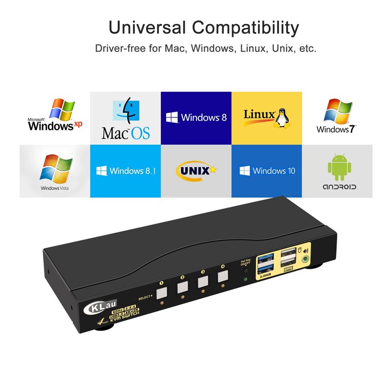 4พอร์ต HDMI KVM Switch , USB3.0 KVM เสียงและไมโครโฟนความละเอียด4K X 2K @ 60Hz 4:4:4