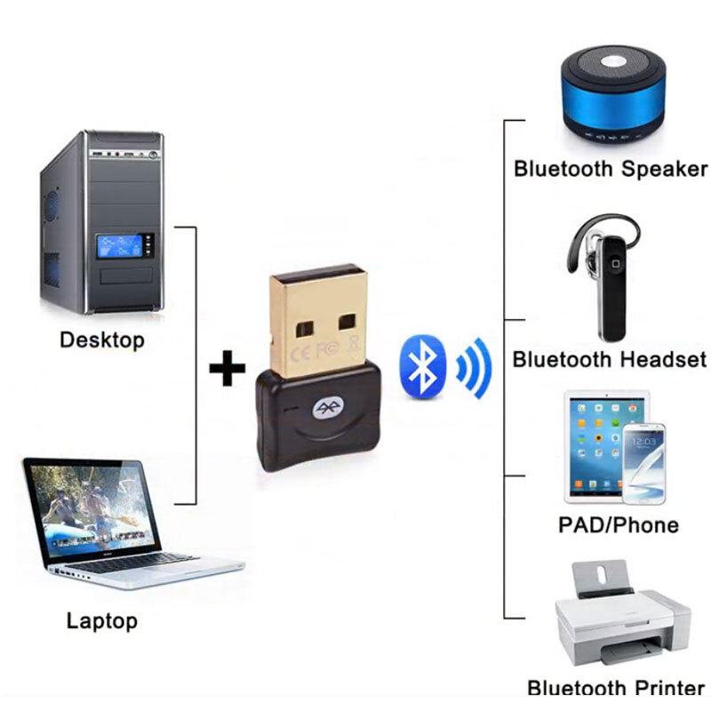 Terow Usb Bluetooth-Compatibel 4.0 Adapter 3Mbps CSR4.0 Zender Ontvanger Met CSR8510 A10 Chip Dongle Voor Laptop En desktop
