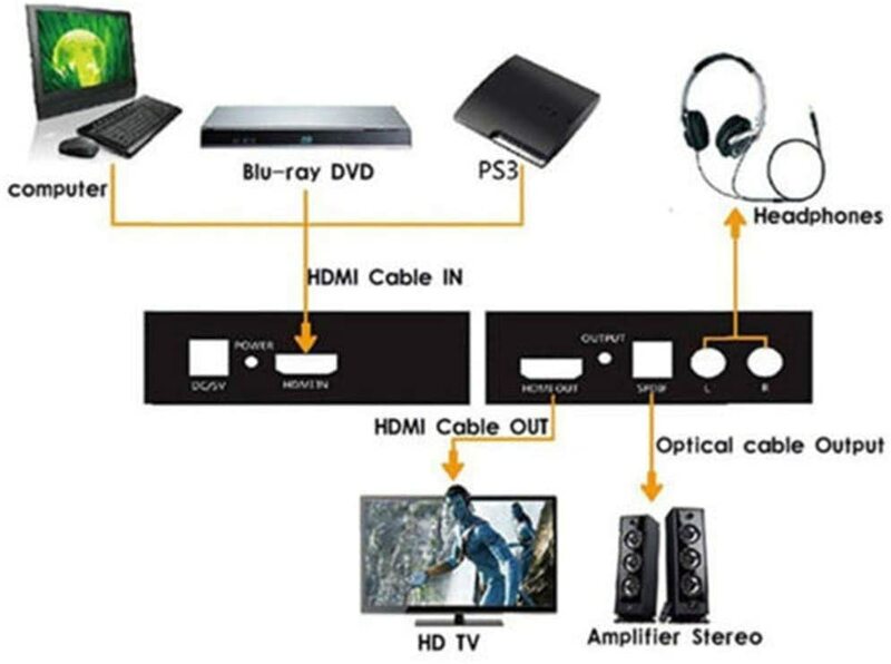 محول مقسم صوت فيديو, وصول جديد 1080P HDMI إلى HDMI مرن بصري 5.1 + RCA L/R محول مقسم لمستخرج الصوت والفيديو