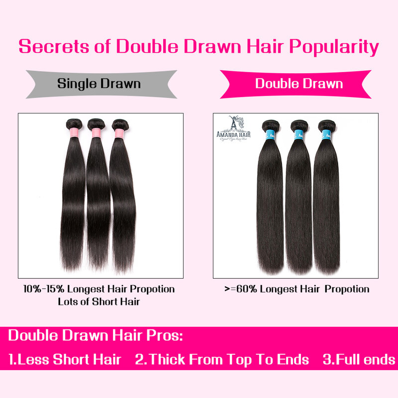 Amanda Unprocessed Virgin Human Hair Straight Super Double Drawn Hair Bundle with Closure 4x4" Peruvian Hair Bundle with Closure