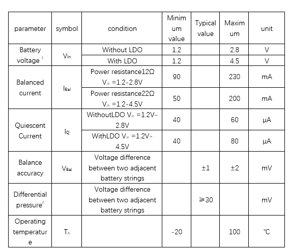 Energy dissipation resistance Active balancer 200mA  Voltage drop 1mV 2S-6S 3S 4S 5S