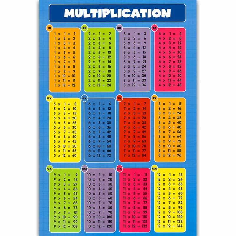 Mnożenie kwadrat 1- 12 razy stoły-ścienna tablica dla dzieci edukacyjne numeracja Childs sztuka plakatu drukuj WallChart