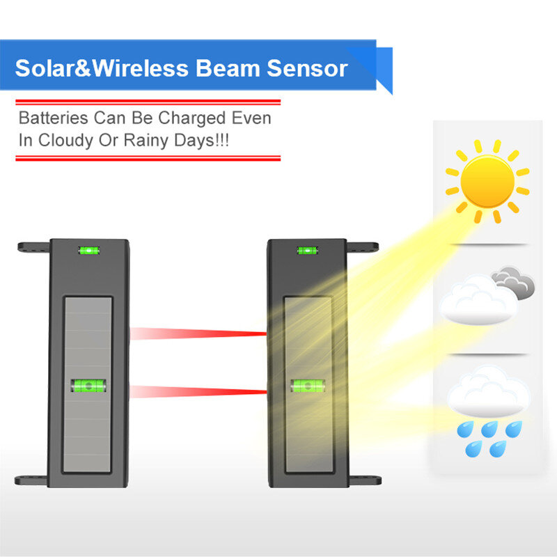 HTZSAFE Sensor Sinar Matahari Sistem Alarm Jalan Masuk-Jangkauan Nirkabel 400 Meter-Jangkauan Sensor 60 Meter-Peringatan Keamanan Rumah DIY