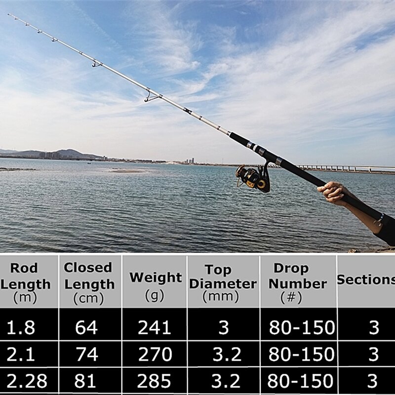 1.8m 2.1m 2.3m 7 feet white carbon boat jigging rod spinning middle action 3 sections hard Ultra light women trout fishing rod