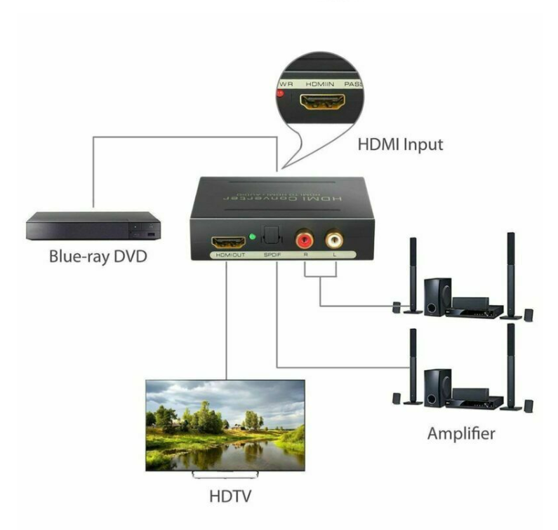 2 Channel 5.1 Surround 1080P HDMI Ke HDMI Optical SPDIF RCA Analog Audio Extractor Converter Splitter L/R
