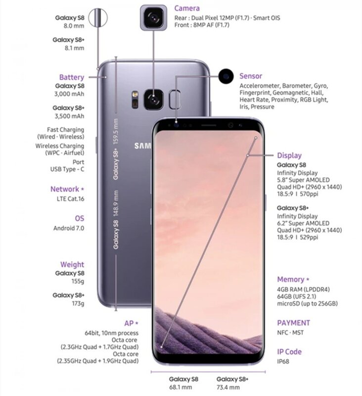 Unlocked Samsung Galaxy S8 G950 Snapdragon 835 Mobile Phone 5.8" 4GBRAM 64GB ROM Octa Core Fingerprint 4G LTE Android Smartphone