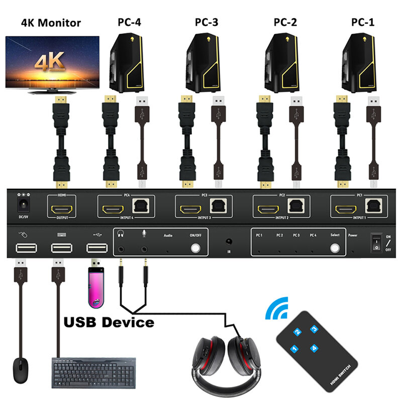 HDMI 4K Ultra HD 4x1 HDMI KVM Switch 3840x2160 @ 60Hz 4:4:4 compatible con USB 2,0 Control de dispositivos