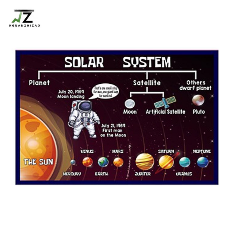 Solar System English Paster Interior Decoration Poster for Early Childhood Learning
