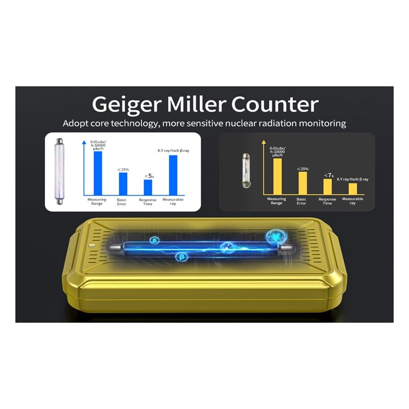 Geiger pendeteksi radiasi nuklir, detektor radiasi pelat Geiger untuk air nuklir untuk perangkat lunak PC tahan lama