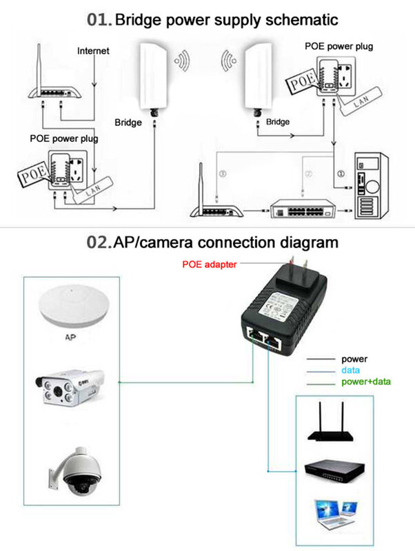 Wtryskiwacz POE Ethernet DC12V 48V 15V 1A 12V 2A 24V 1A 24W włącznik Adapter do zasilacza CCTV do kamery IP most bezprzewodowy EU