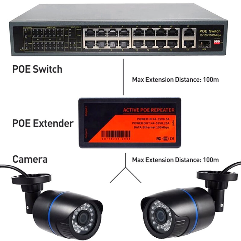 Extender 2 Port 802,3 MBit/s für Kamera mit ieee802.3af Standard Port max verlängern 120m Übertragung für IP-Kamera
