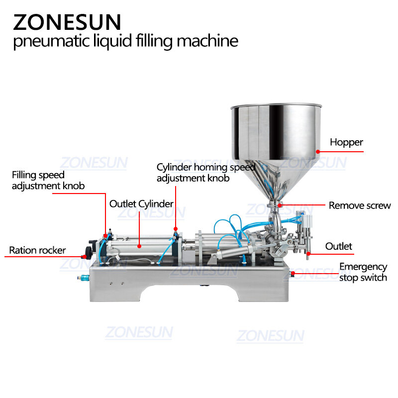 ZONESUN-더블 헤드 자동 공압 충전 기계, 호퍼 샴푸 모이스처 라이저, 로션, 화장품 오일, 꿀 물 필러