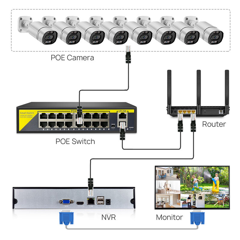 HAMROL بو التبديل 16CH 2 منافذ الإرسال إيثرنت + 16 منافذ بو IEEE802.3af POE48V للكاميرا IP NVR/نقطة وصول لاسلكية/نظام الأمن CCTV