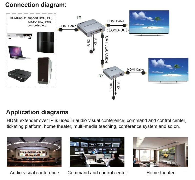 Extensor HDMI com Loop, Cabo Ethernet, Transmissor de Vídeo, Receptor para Laptop, PC para Monitor de TV, CAT5E, Cat6, RJ45, 1080P, 4K, 100m