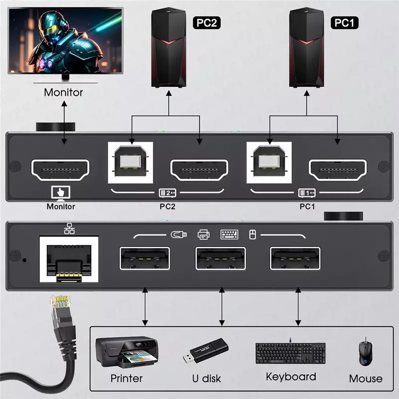 AIMOS-HDMI Interruptor KVM, 2 em 1, 4K, USB, RJ45, Compartilhamento de PC, Teclado, Mouse, Impressora, Exibição de Vídeo, USB, Swl Split