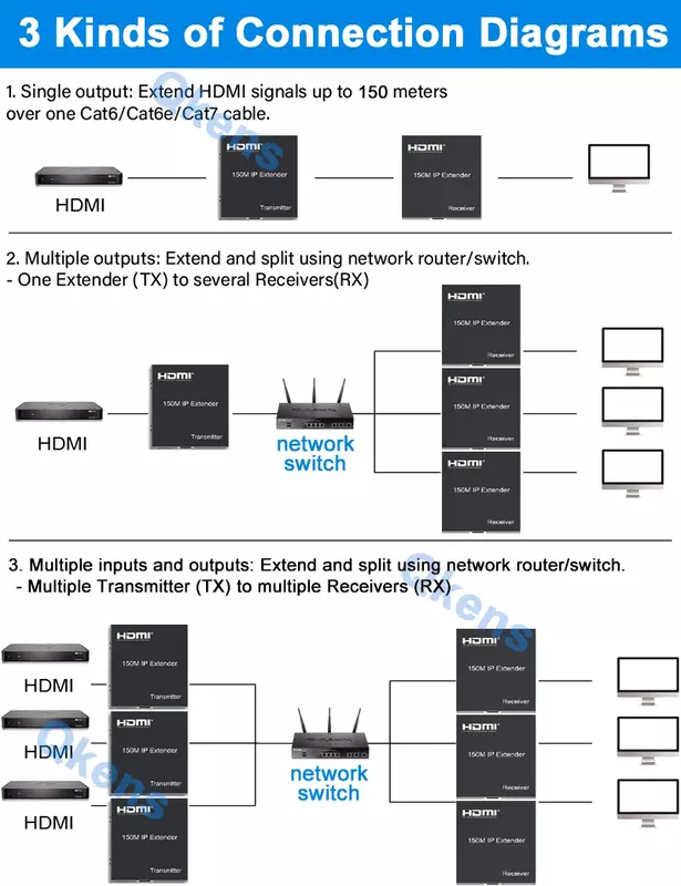Extender HDMI da 150M su IP TCP Rj45 Cat5e cavo Cat6 1080P HDMI Ethernet trasmettitore e ricevitore Video da N a N tramite Switch di rete