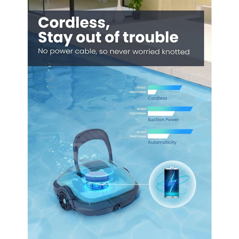 WYBOT Cordless Robotic Pool Cleaner, Automatic Pool Vacuum, Powerful Suction, Dual-Motor, for Above/