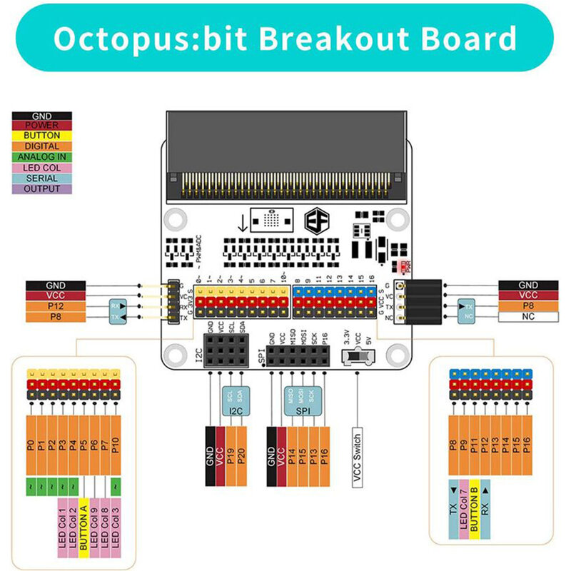 Kit de programación de sensores Micro:bit Thinker, juego de pulpo: bit Breakout Board, soporte Makecode para niños, codificación, educación, enseñanza