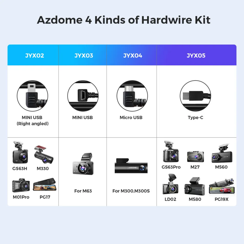 Azdome-Kit de cable duro JYX05 con puerto tipo C para GS63Pro/M27/M560/M580, protección bajo Vol, 12V-24V, salida 5V 2.5a