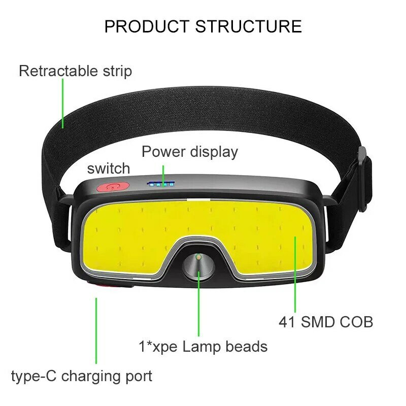 COB LEDヘッドランプ,内蔵バッテリー,USB充電式,キャンプ用懐中電灯