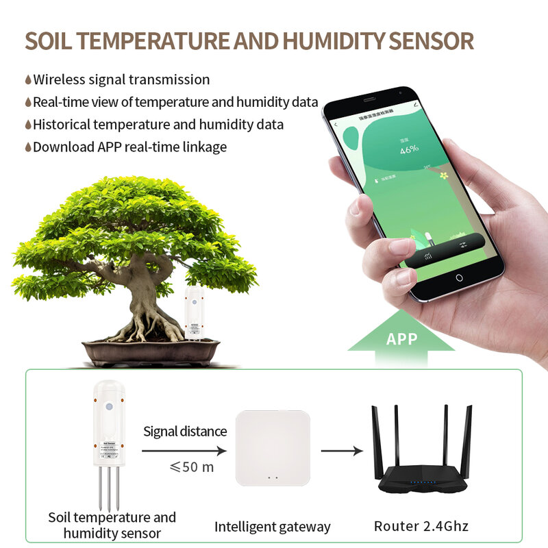 Probador de suelo inteligente Tuya Zigbee, medidor de temperatura y humedad, termómetro, higrómetro, Detector de riego de automatización de jardín