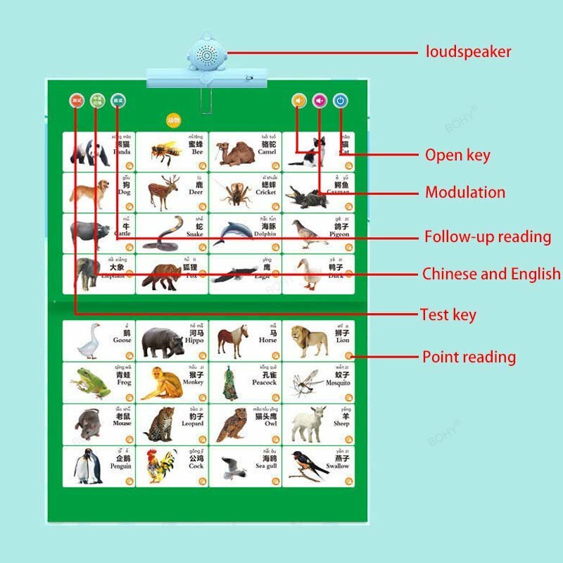 จุดที่จะอ่านเสียงการอ่านหนังสือเด็กเครื่องการศึกษาปฐมวัยเด็กเรียนรู้ภาษาอังกฤษ chineses