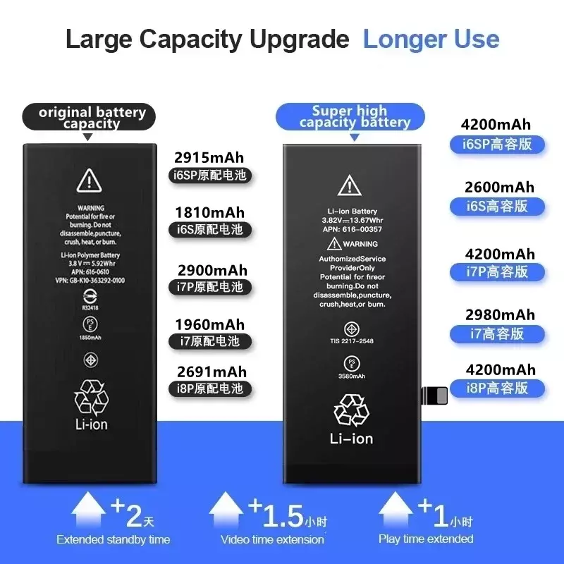 Zero-cycle High-quality Rechargeable Batterie For iPhone 11 12 13 Pro 6S 6 7 8 Plus X XS Max battery for iphone Lithium Battery