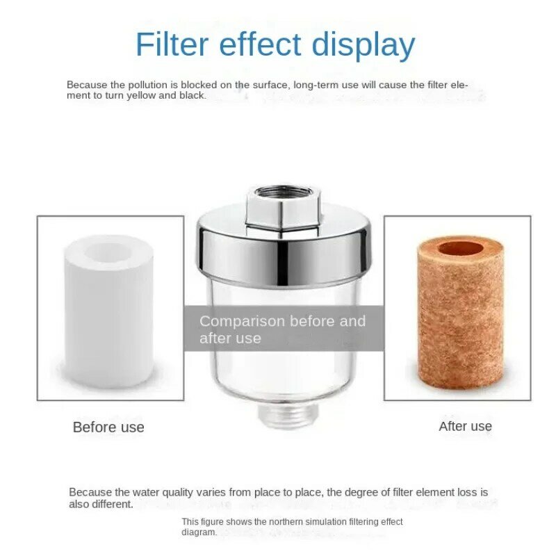 Kit purificatore per presa domestica filtro universale per depuratore d'acqua per doccia rubinetto per vasca prefiltro purificazione anteriore per cucina bagno