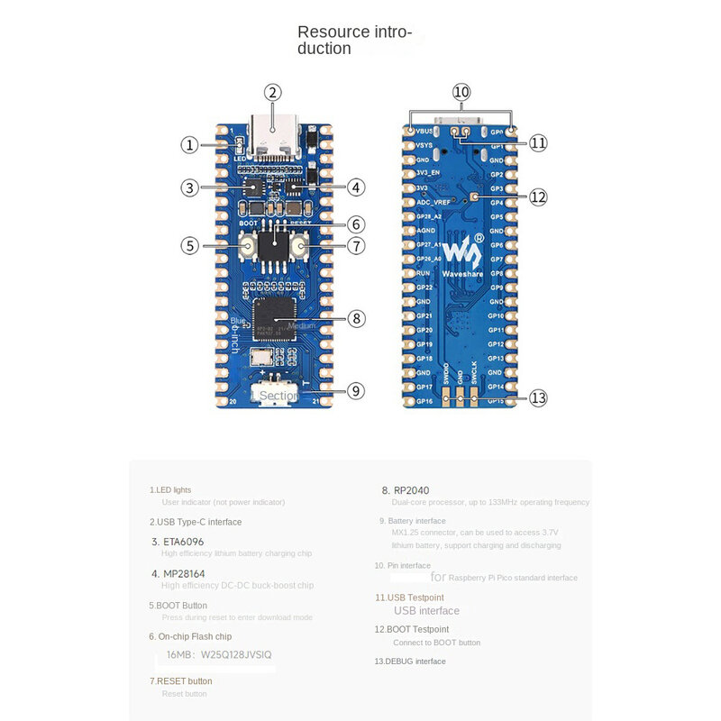 Waveshare RP2040 Plus aggiornamento microcontrollore RP2040 processore Dual Core 16MB On-Chip Flash per Raspberry Pi Pico
