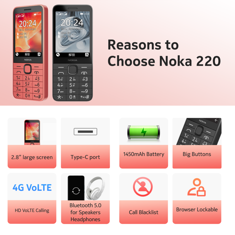 โทรศัพท์ Nokia 220 4G ของแท้, วิทยุ FM 2.8นิ้วมีบลูทูธ1450มิลลิแอมป์พร้อมซิมคู่ปุ่มกดโทรศัพท์มือถือพอร์ต Type-C