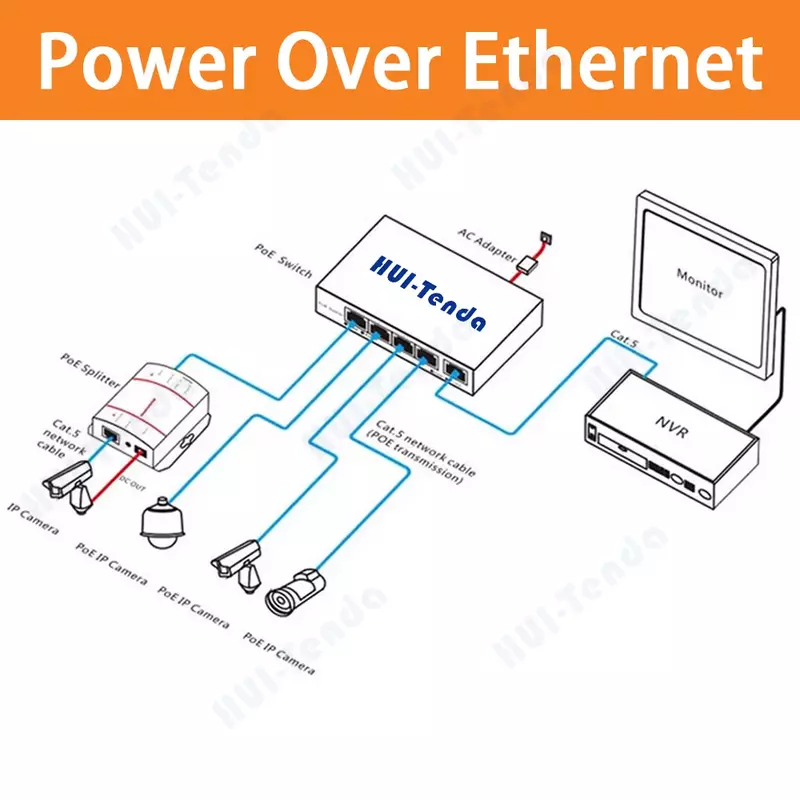 HUI-Tenda Managed Gigabit POE Switch 24 Ports SFP VLAN STP QOS 1000Mbps RJ45 Ethernet Fiber Switching Hub Rack Mounted