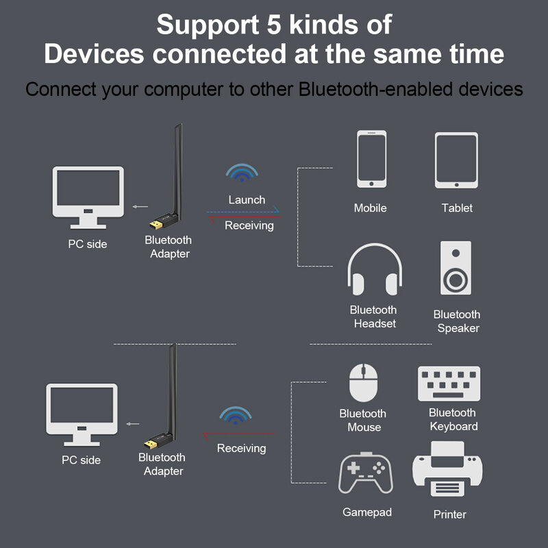100M USB Bluetooth Adaptor Bluetooth 5.1 Pemancar Jarak Jauh Nirkabel Bluetooth Audio Receiver USB Dongle untuk Laptop Komputer
