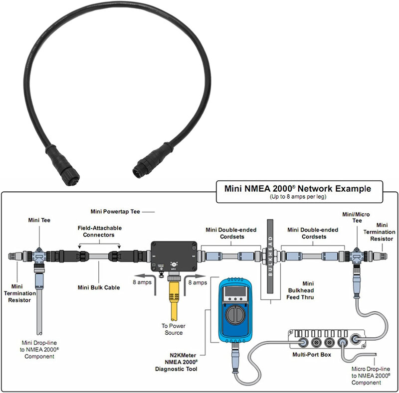 Matsutec M12 5pin Nela 2000 (N2K) 1/2meter 1meter 2meter 4 meter Backbone atau Drop, kabel untuk Lowrance Simrad B & G Navico & Garmin