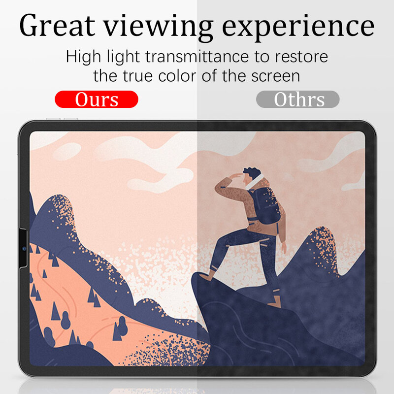 Matte Screen Protector For iPad Air 11 5 4 3 2 1 Like Paper Film Pro 13 11 12.9 8th 9 9th 10 10th Gen Mini 6 10.5 10.9 10.2 2024