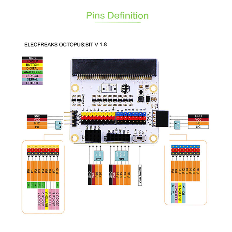 Gurita: bit Breakout Board UNTUK mikro: bit beradaptasi dengan Sensor 5V Lead out GPIO/serial/IIC/SPI Port mendukung pendidikan pemrograman anak-anak