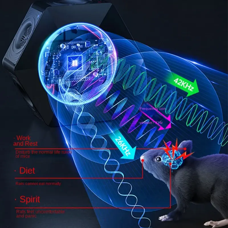 Ratón ultrasónico de alta potencia accionado por ratas, dispositivo para interiores, extintor fuerte
