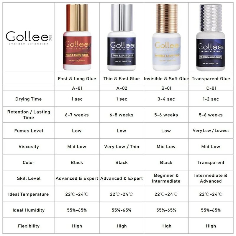 Gollee 0.5-1s Fast Adhesives for Eyelash Extensions No Odor Glue Eyelash Extensions No Irritation Lash Extension Supplies Makeup