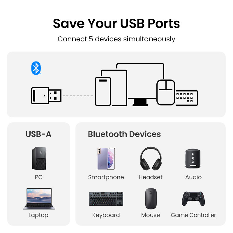 Adapter Bluetooth dla USB do komputera Bluetooth 5.4 5.3 odbiornik Bluetooth Dongle dla głośnika bezprzewodowa klawiatura i mysz nadajnik dźwięku