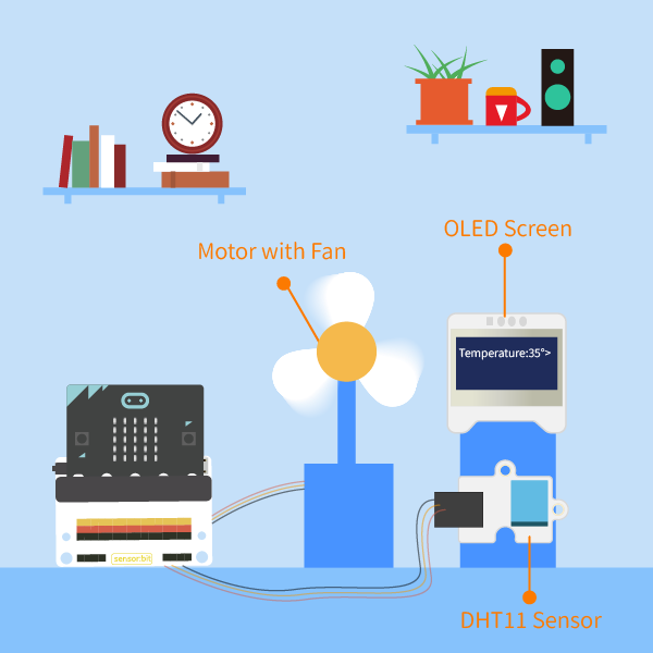 Kit de santé intelligent Micro:bit (sans carte micro:bit) avec capteur brique, Servo Kit capteur UV capteur PIR capteur alcoolique MQ3