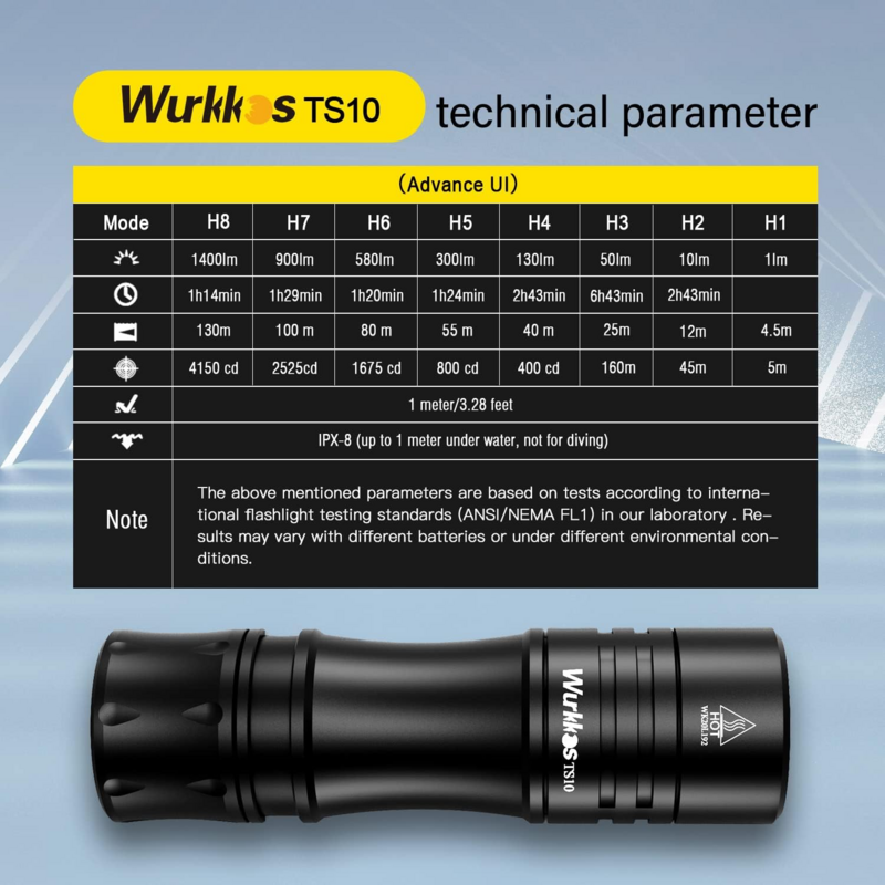 Wurkkos TS10 V2 램프 14500 EDC 토치, 1400LM 캠핑 손전등, IPX8 3*90 CRI LED 및 3 * RGB Aux LED 야외 조명, 안두릴 2.0