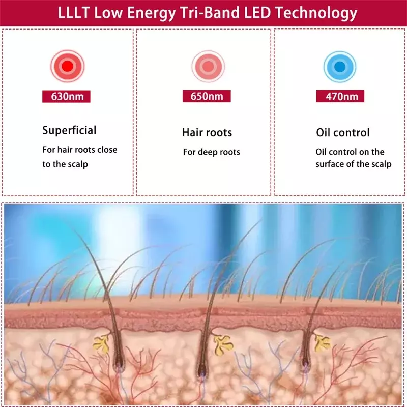 جهاز علاج بالضوء الأحمر للشعر ، غطاء نمو سريع ، علاج ضد تساقط الشعر ، شحن USB ، الأشعة تحت الحمراء