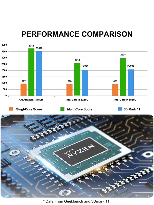 มินิฟอรัม UM700คอมพิวเตอร์ขนาดเล็ก Windows 11 Home AMD Ryzen 7 3750H DDR4 16GB 512GB SSD Support DP WiFi 6 OFFICE PC คอมพิวเตอร์ตั้งโต๊ะขนาดเล็ก