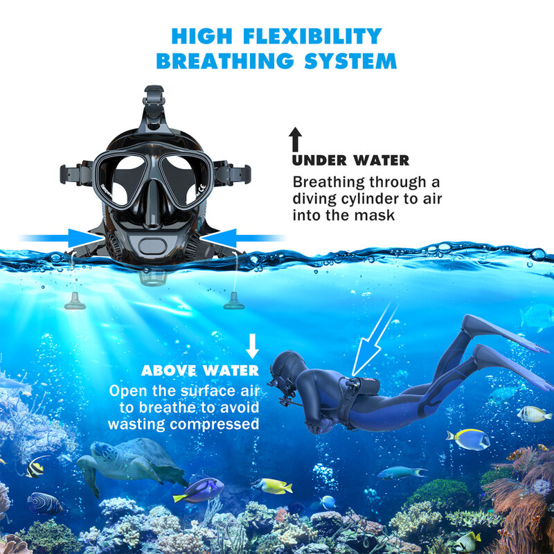 SMACO Mini Scuba Tank Full Face Snorkeling Mask Diving Tank Reusable Pony Bottle Diving Cylinder Underwater Exploration Rescue