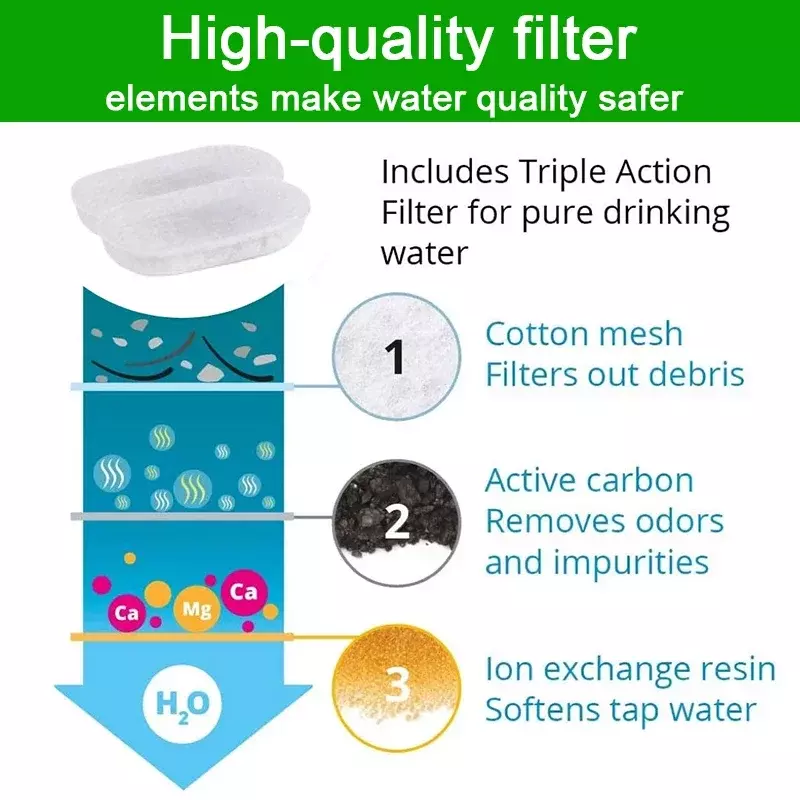 16 set filter air mancur kucing untuk 108Oz/3,2l dan 67Oz/2L air mancur Aksesori air minum kucing aliran air mancur kucing