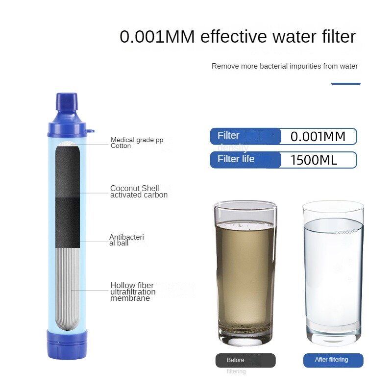 Mini Pocket Hand Pomp Waterfilter Outdoor Survival Draagbare Drinkzuiveraar Filters Voor Reizen Wandelen Kamperen Trip