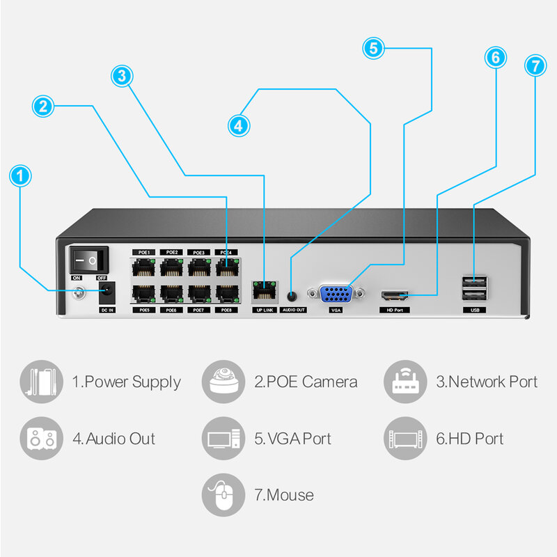 Techage-Segurança Vigilância Network Video Recorder, POE NVR, Gravador de Câmera IP, até 16CH para Sistema de CCTV, H.265, 8CH, 4K, 2K