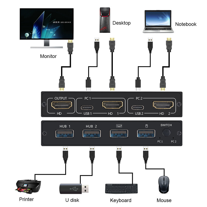 สวิตช์แยก KVM 2-Port HDTV USB ปลั๊กแอนด์เพลย์สำหรับจอมอนิเตอร์ที่ใช้ร่วมกันแป้นพิมพ์และเมาส์อะแดปเตอร์ HDCP 30Hz