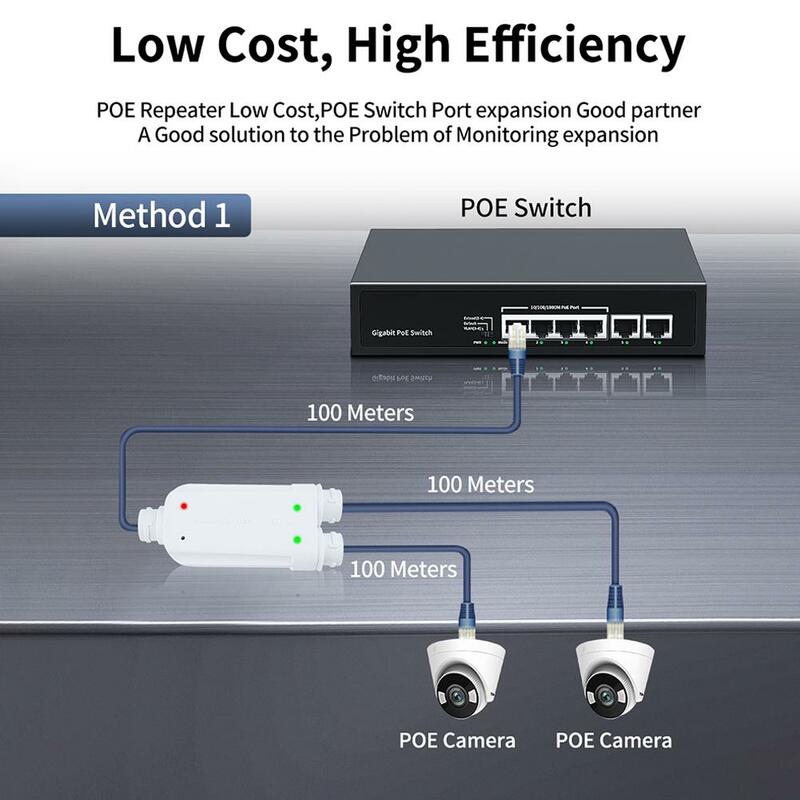 Waterproof POE 2 port Repeater IP66 10/100Mbps 1 To 2 PoE Extender With IEEE802.3af/at 48V Outdoor For POE Switch Camera